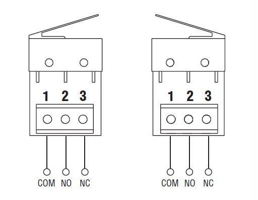 Input Output Chart